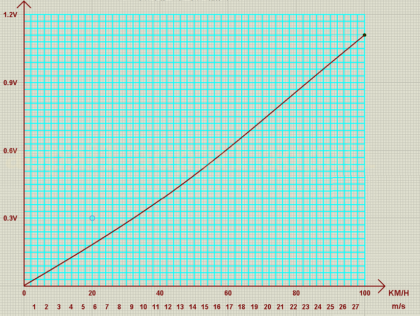 Anemometer.png