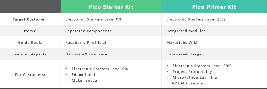 Pico-Primer-Kit-Comparación