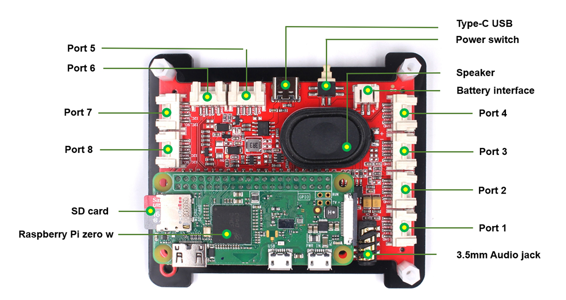 Raspberry-Pi-Embedded-System-Development-Platform-Diagram-1