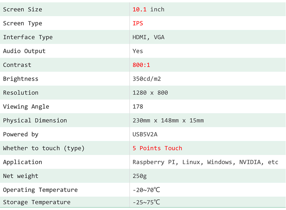 10.1-inch-HDMI-IPS-Screen-Specs