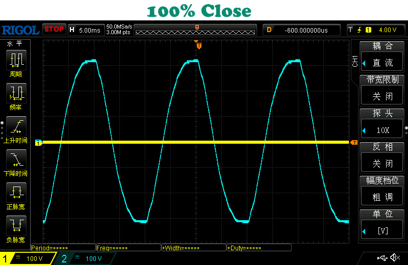 100%-Close