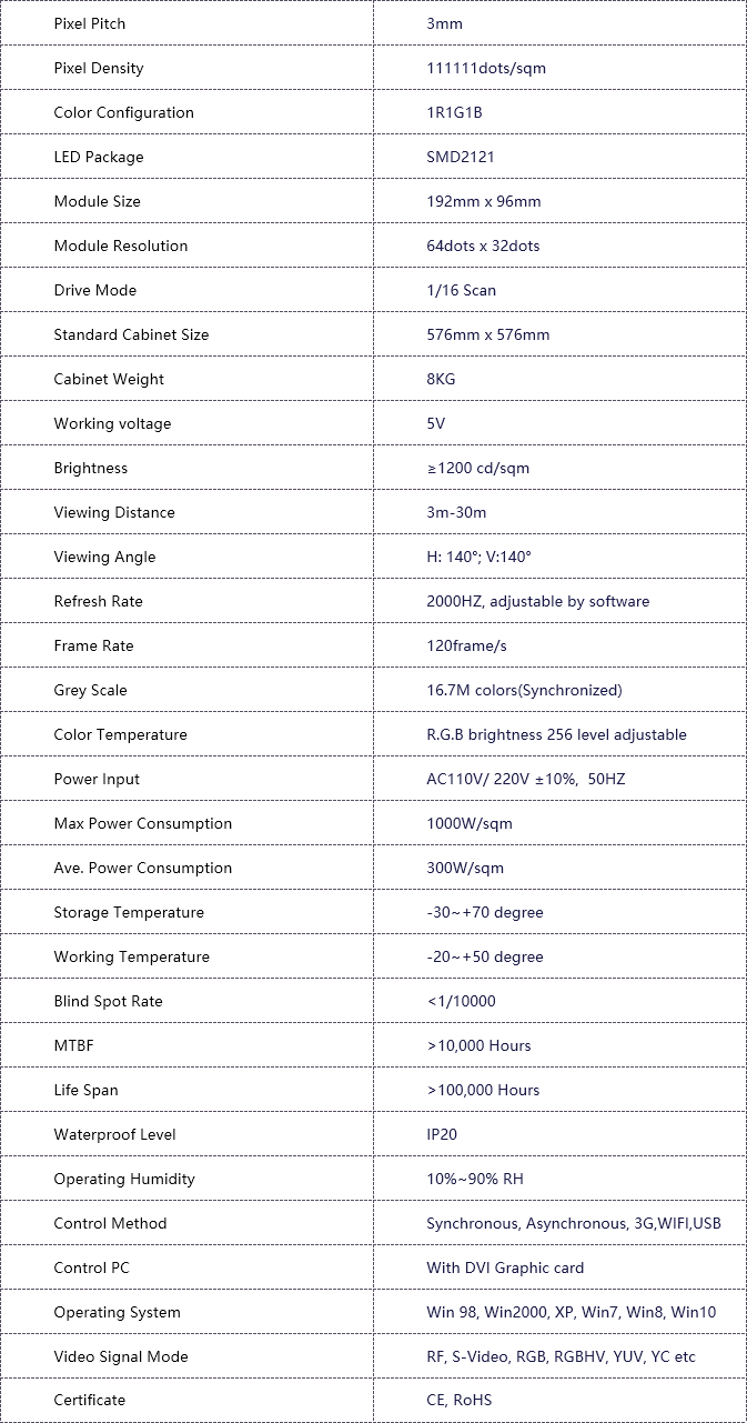 64x32-RGB-LED-Matrix-3mm-Pitch-Specs