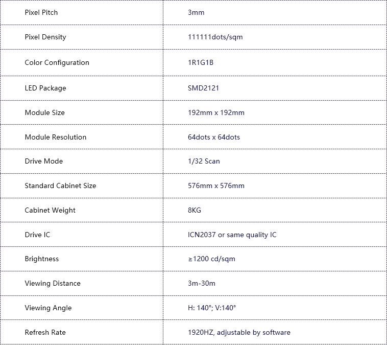 64x64-RGB-LED-Matrix-3mm-Pitch-Specs