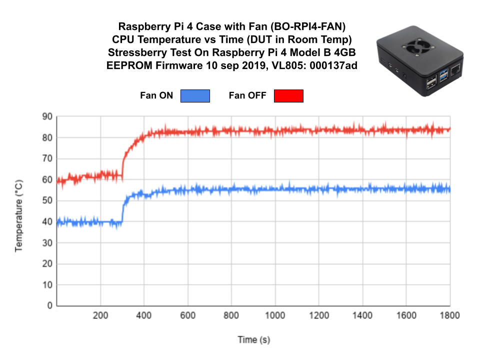 ABS-Case-for-Raspberry-Pi-4-with-Cooling-Fan