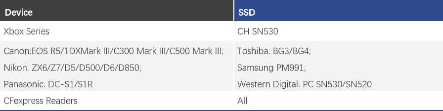 CFexpress-Type-B-to-SSD-Adapter-Converter-Devices