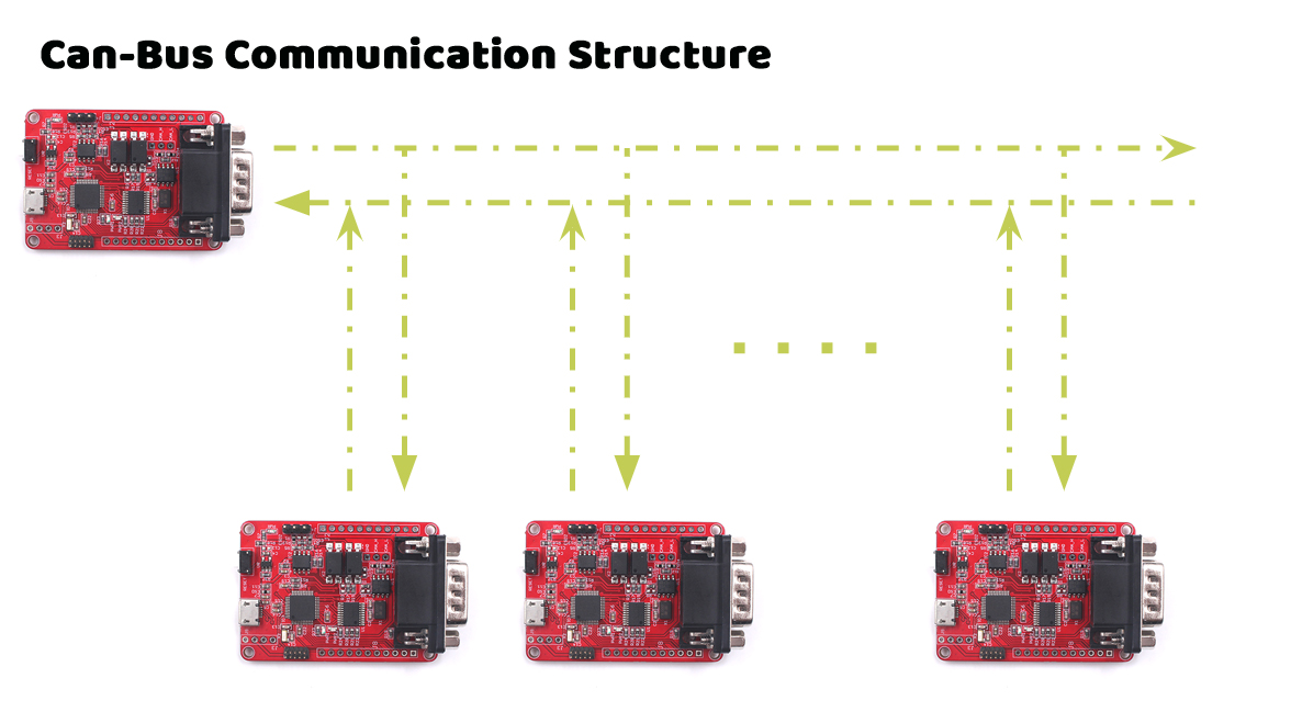 Can-Bus-Communication-Structure