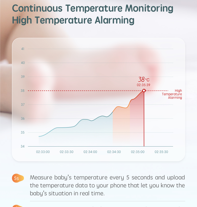 CareU-Bluetooth-Thermometer-Spcs-2