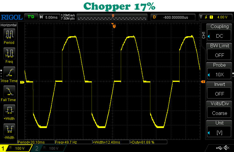 Chopper-17%