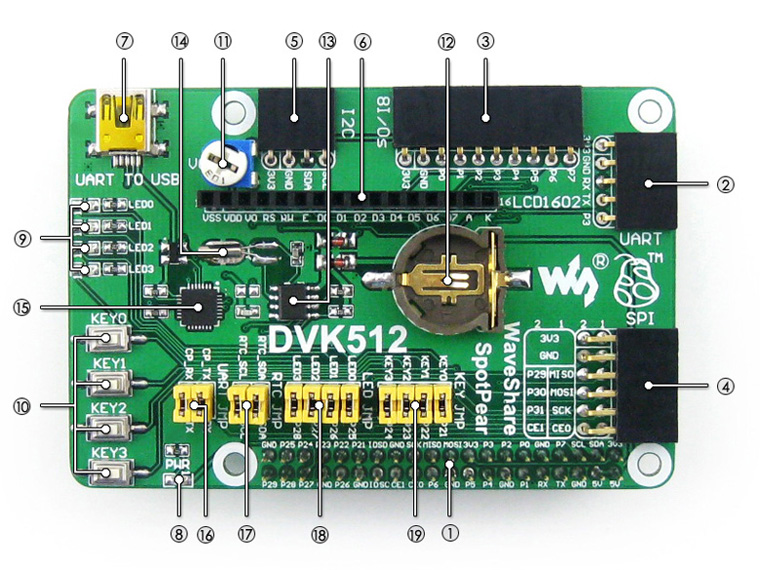 DVK512-Module
