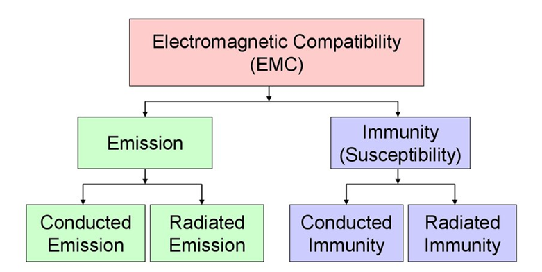 EMC-Certification-Optimization-Consulting-Makerfabs-2