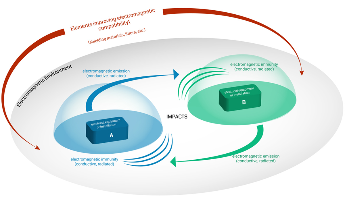 EMC-Optimization-Consulting-Makerfabs