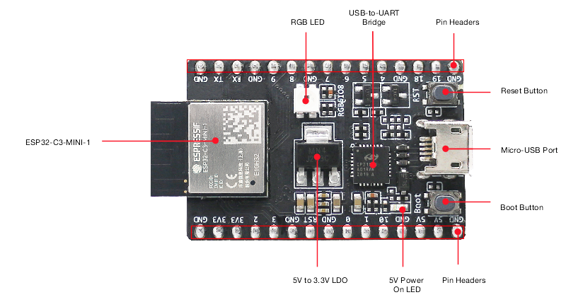 ESP32-C3-DevKitM-1-RISC-V-1