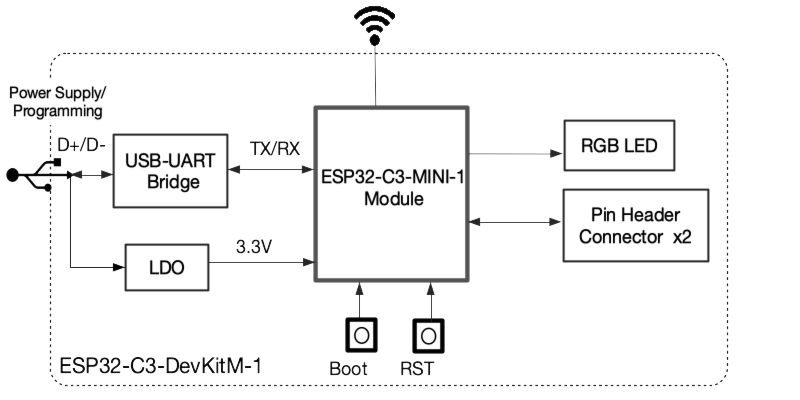 ESP32-C3-DevKitM-1-RISC-V-2