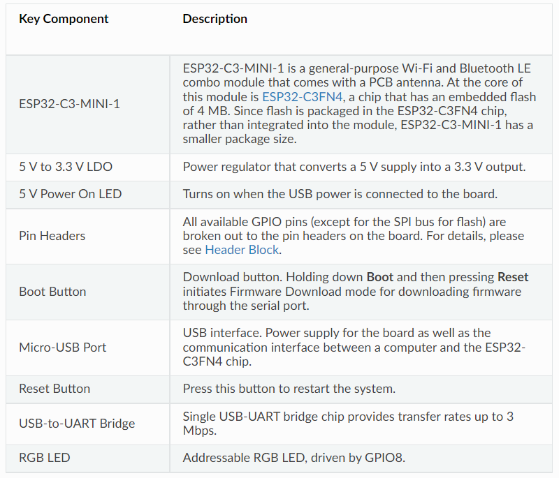 ESP32-C3-DevKitM-1-RISC-V-3