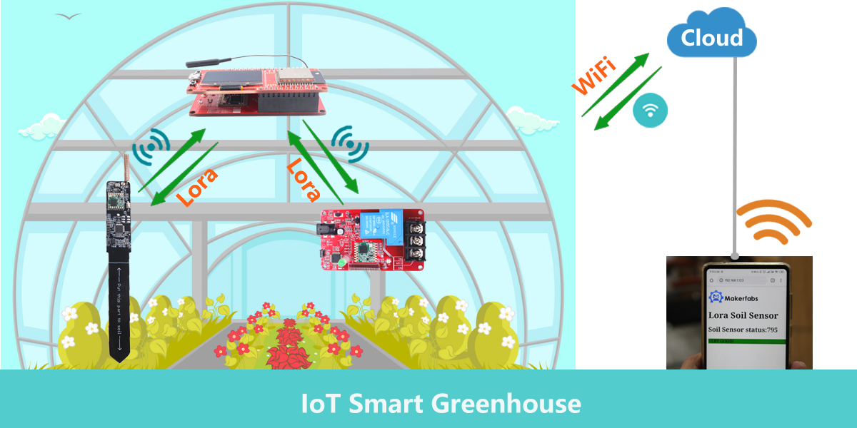 Application - Smart IoT Greenhouse
