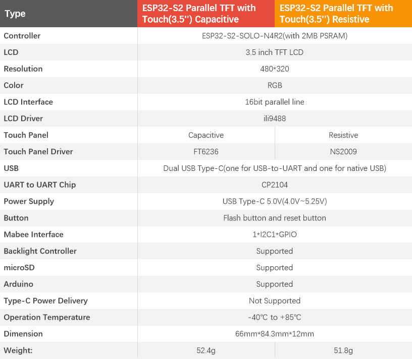 ESP32-S2-Parallel-TFT-with-Touch-Features