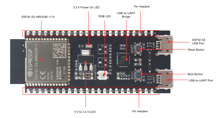 ESP32-S3-DevKitC-1