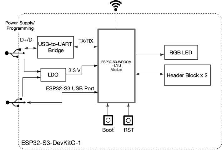 ESP32-S3-DevKitC-2