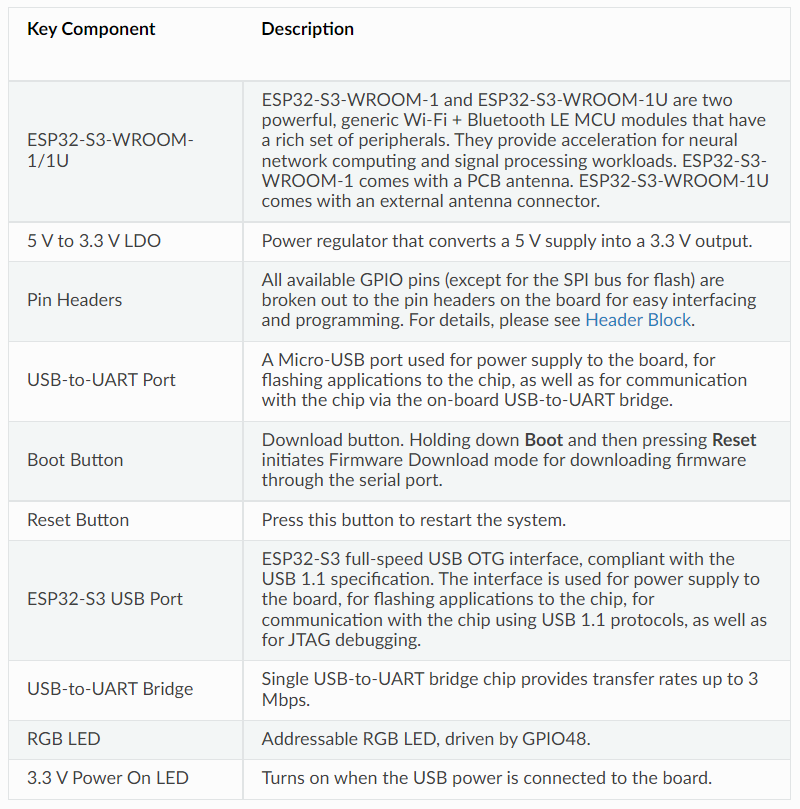 ESP32-S3-DevKitC-3