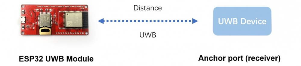 ESP32-UWB-Module