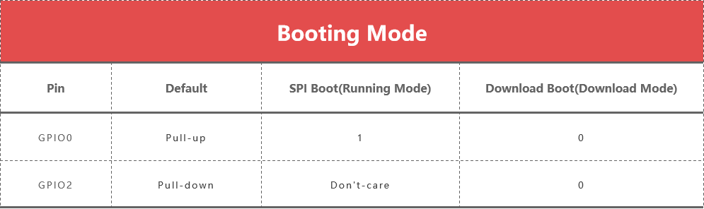 MakePython-ESP32-Booting-Mode