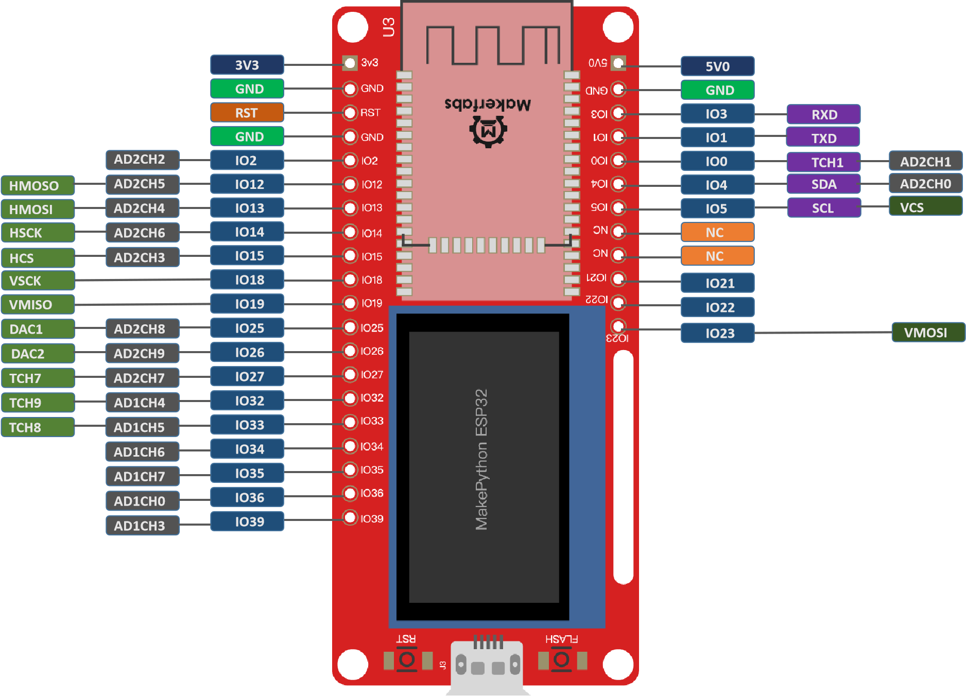 MakePython-ESP32-Pin-Definitions-2