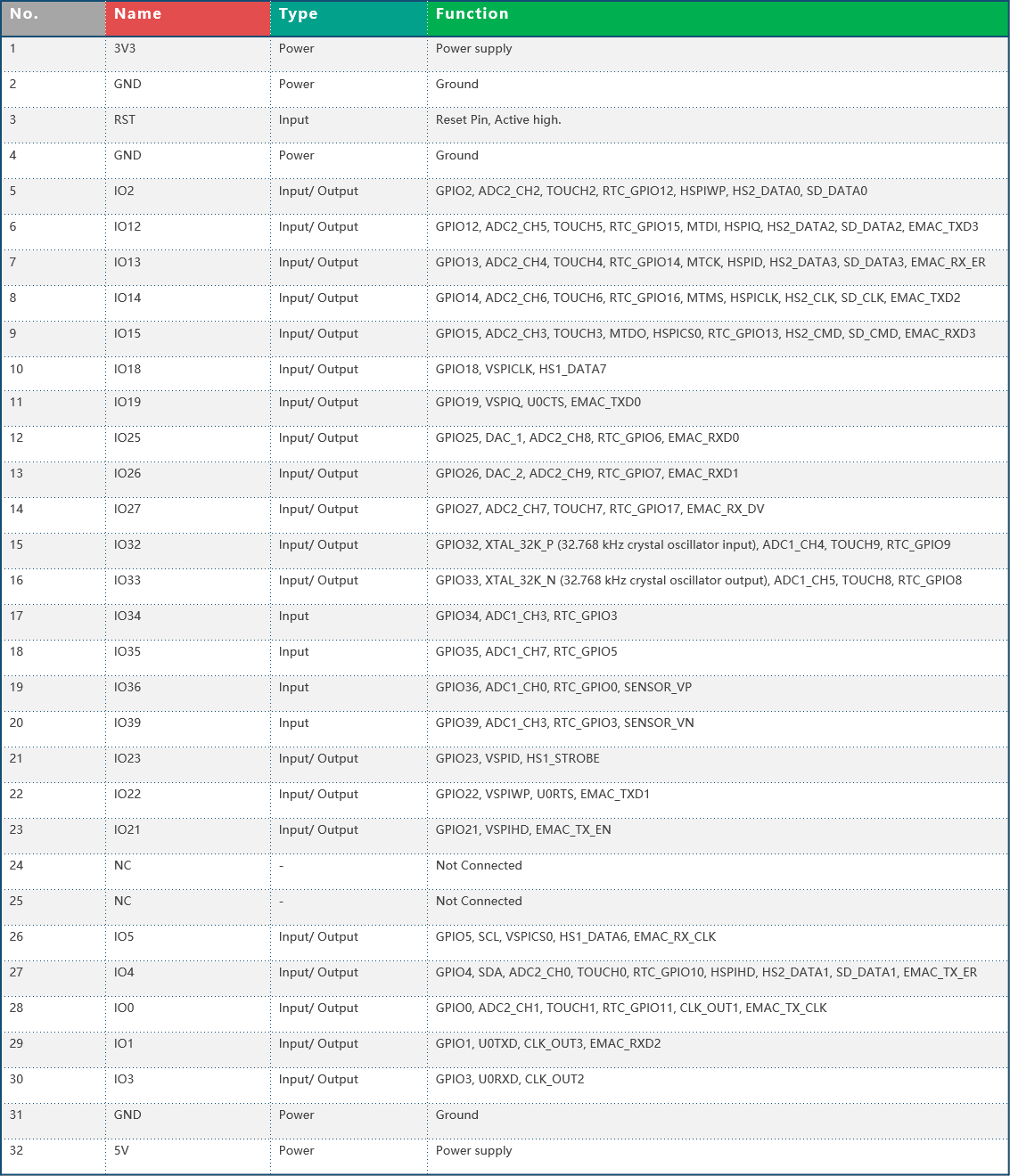 MakePython-ESP32-Pin-Definitions