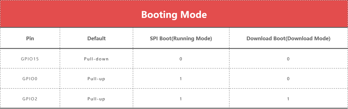 MakePython-ESP8266-Booting-Mode