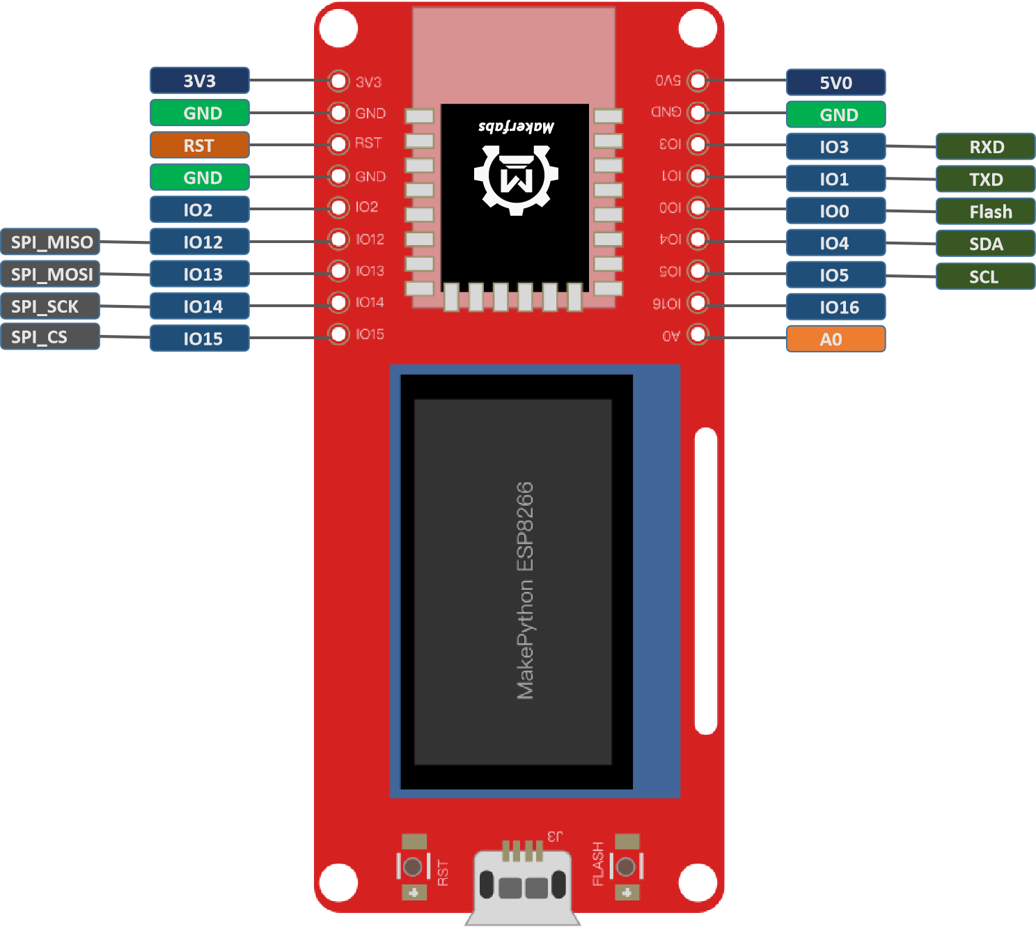 MakePython-ESP8266-Pin-Definitions-1