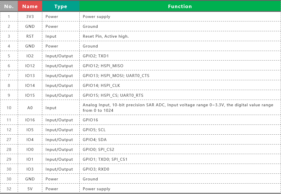 MakePython-ESP8266-Pin-Definitions-1