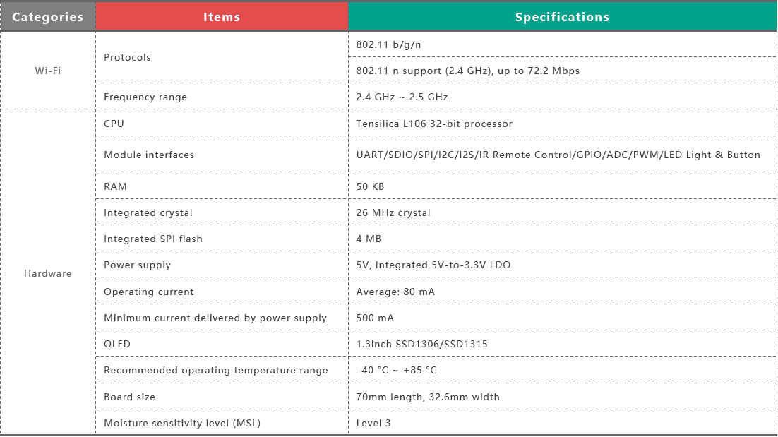 MakePython-ESP8266-Specifications