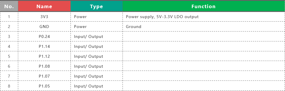 MakePython-nRF52840-Inner-Left-PIN