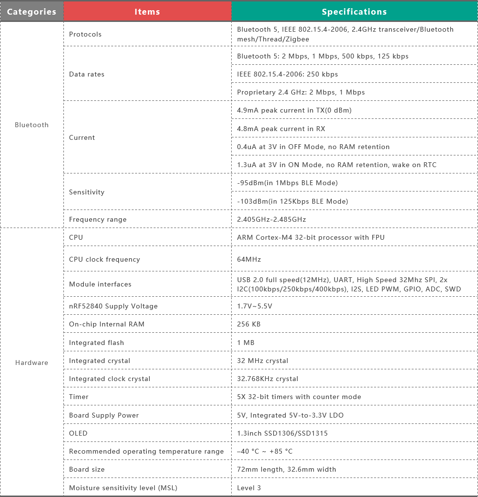 MakePython-nRF52840-Specifications