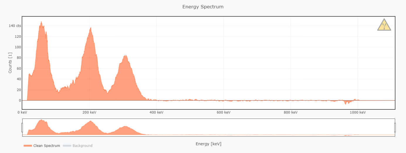Open-Gamma-Detector-Energy-Spectrum