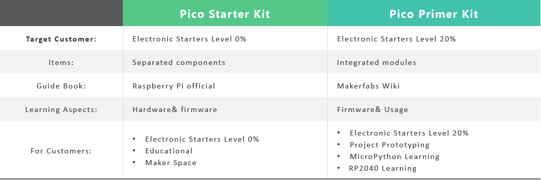 Pico-Primer-Kit-Comparison