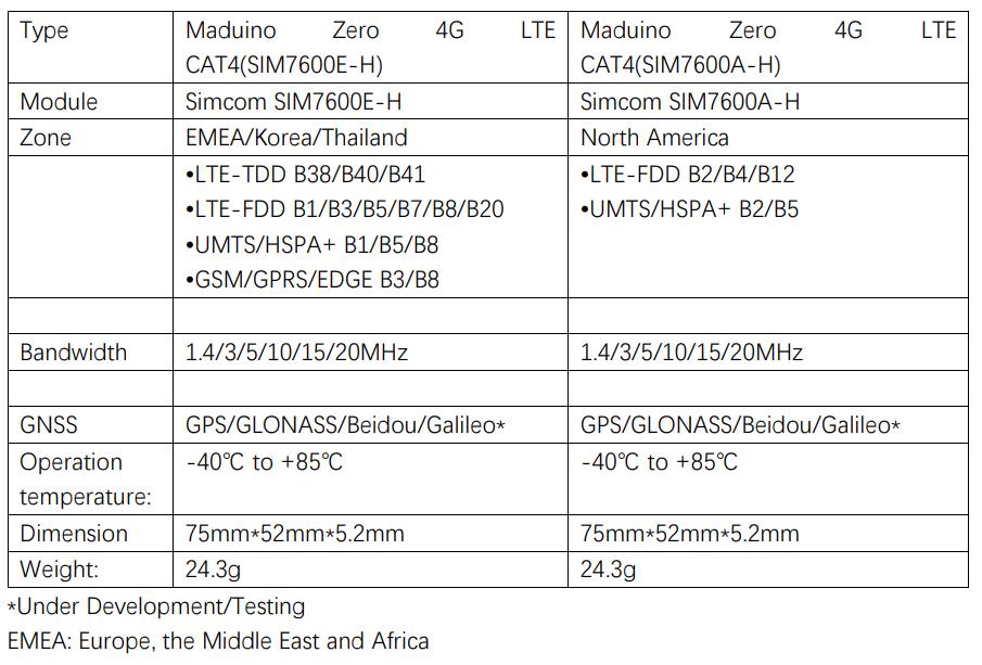 Maduino_Zero_4G_LTE_3.jpg