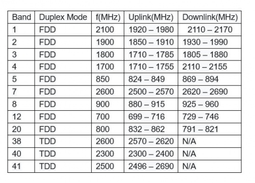 Maduino Zero 4G LTE - Makerfabs Wiki