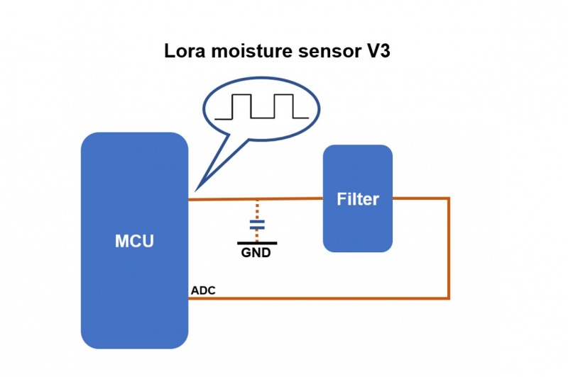 800pxLora_Soil_Moisture_Sensor_V3_2.jpg