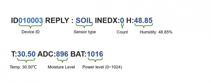 800pxLora_Soil_Moisture_Sensor_V3_6.jpg