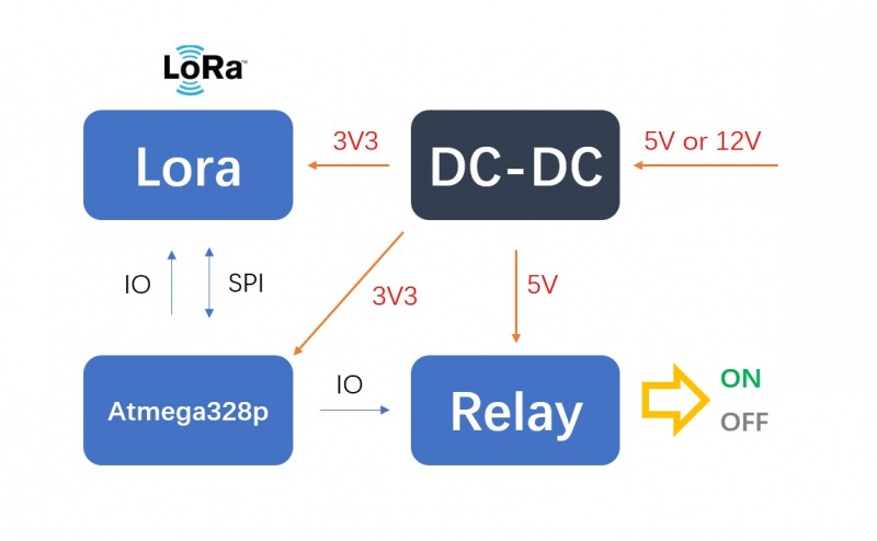 4Channel_Lora_Relay10A_11.jfif