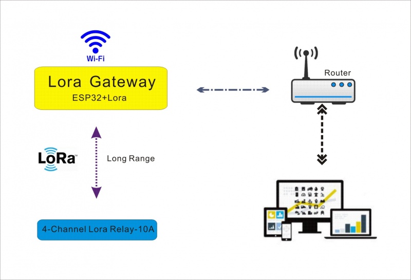 4Channel_Lora_Relay10A_13.jfif