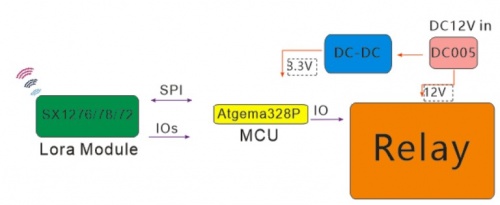 500pxLora_Relay_02.jpg