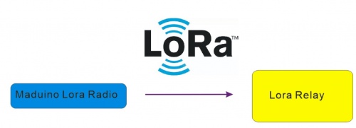 500pxLora_Relay_03.jpg