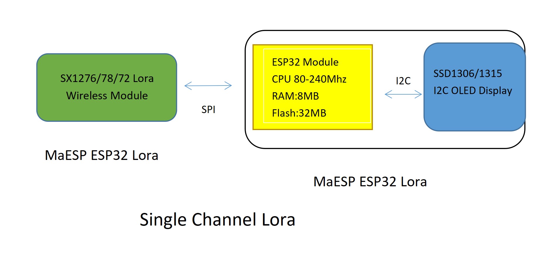 MakePython_Lora_4.jpg