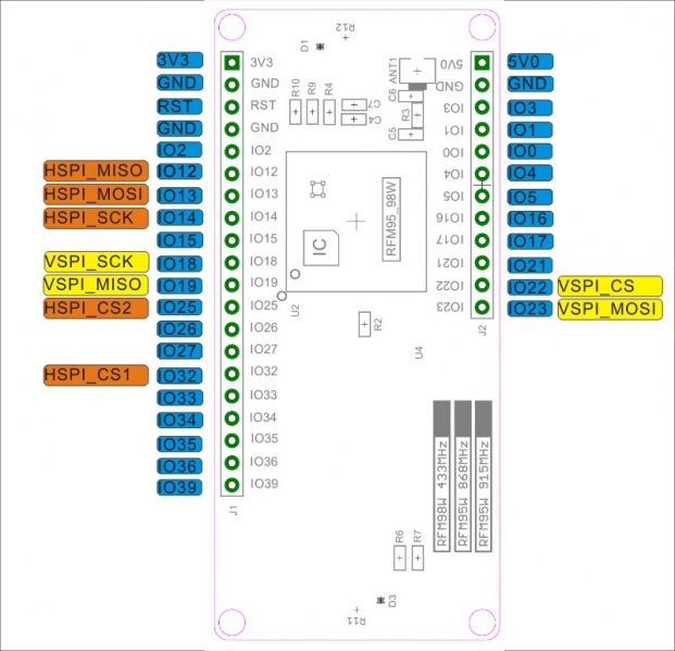 MaESP ESP32 Lora Gateway - Makerfabs Wiki