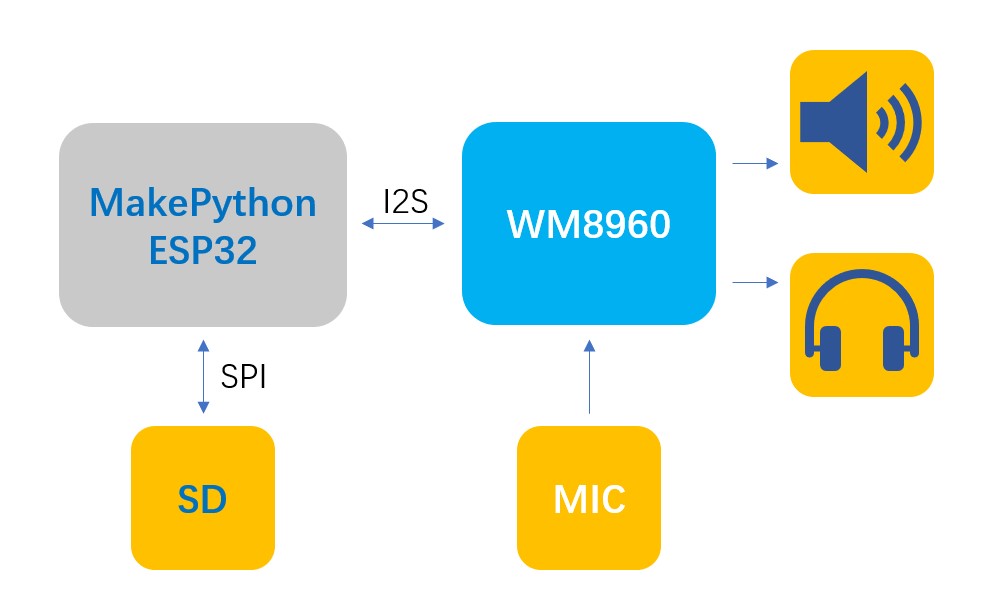 Voice_Interaction_Hat_for_MaESP ESP32_109.jpg