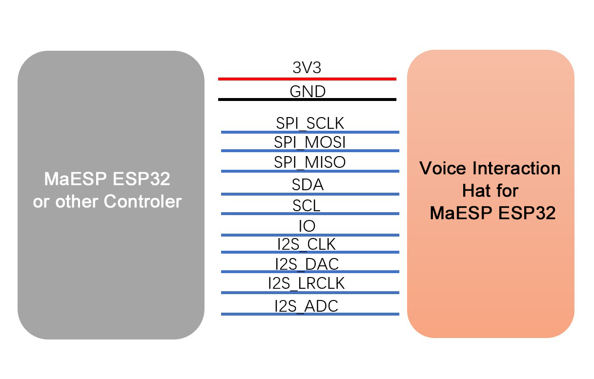 Voice_Interaction_Hat_for_MaESP ESP32_102.jpg