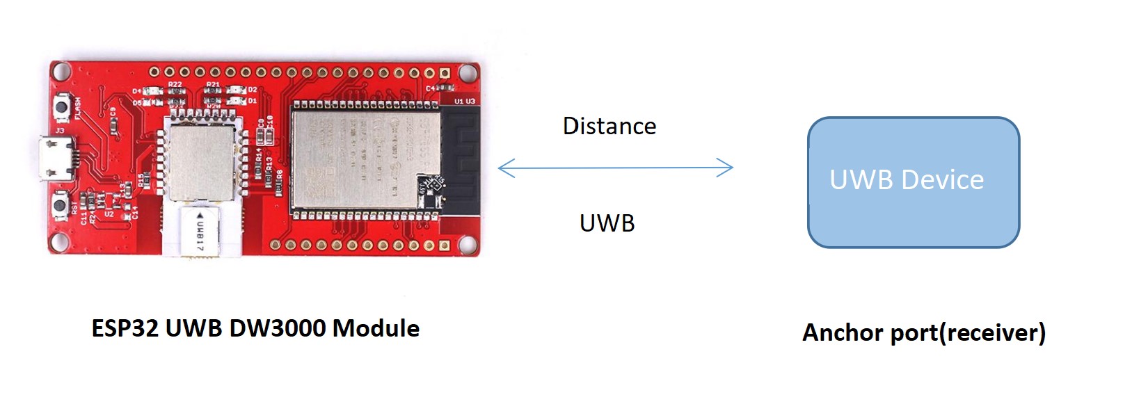 ESP32 UWB DW30003.jpg