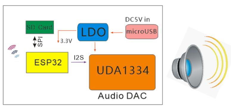 MakePython_Audio_03.png