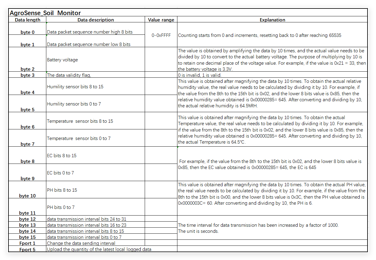 soil monitor.png